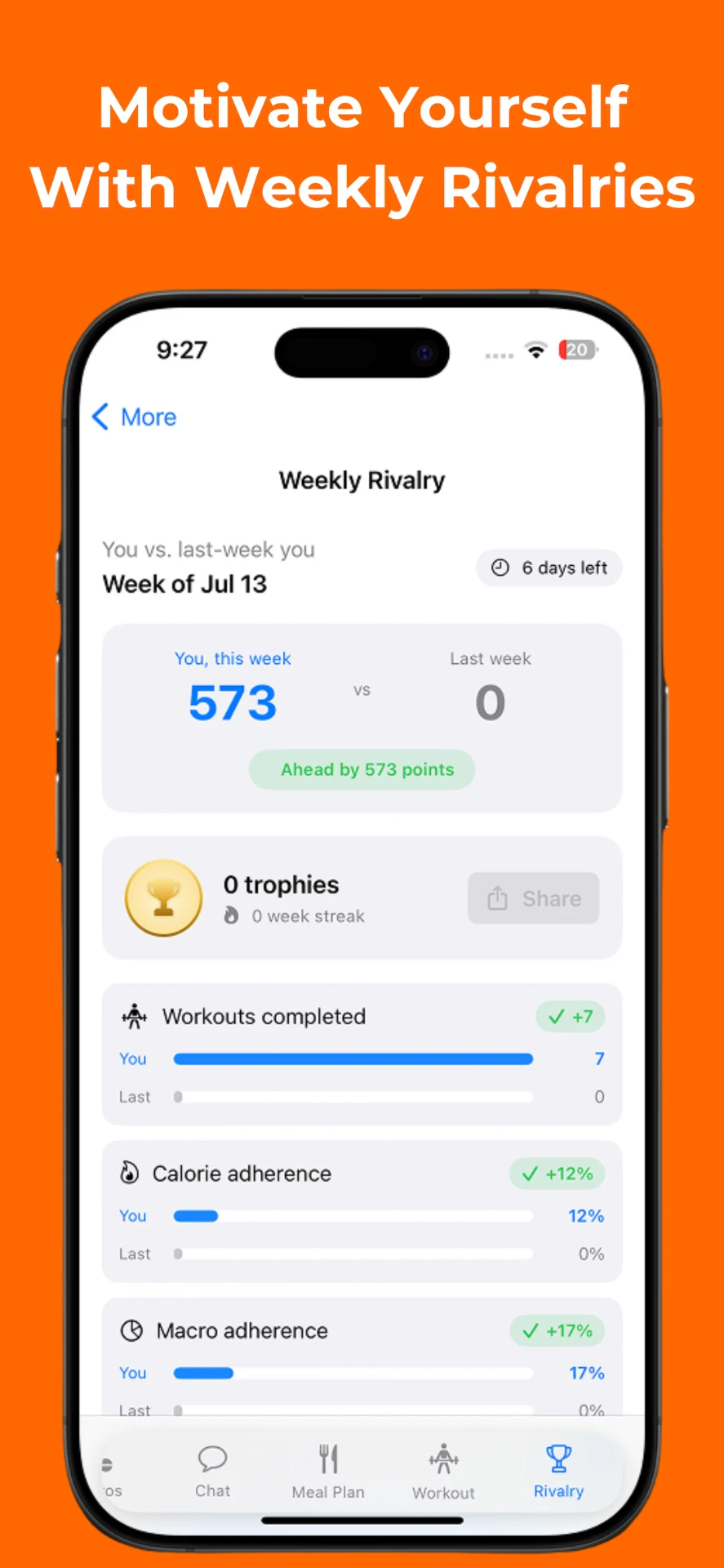 NutriCise AI weekly rivalry comparing this week to last week